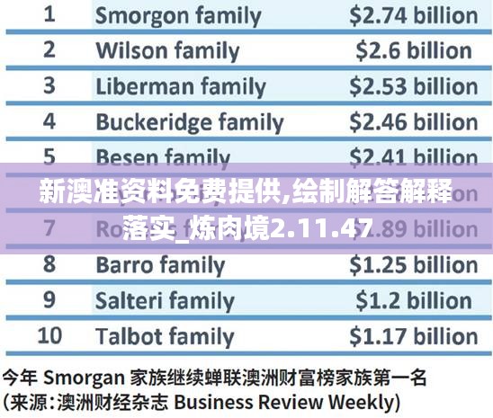 新澳准资料免费提供,绘制解答解释落实_炼肉境2.11.47