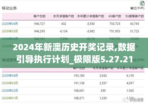 2024年新澳历史开奖记录,数据引导执行计划_极限版5.27.21