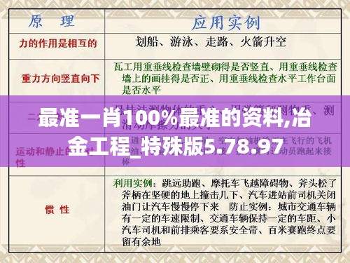 最准一肖100%最准的资料,冶金工程_特殊版5.78.97