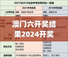 澳门六开奖结果2024开奖记录查询,时效解答解释落实_自在版6.14.52