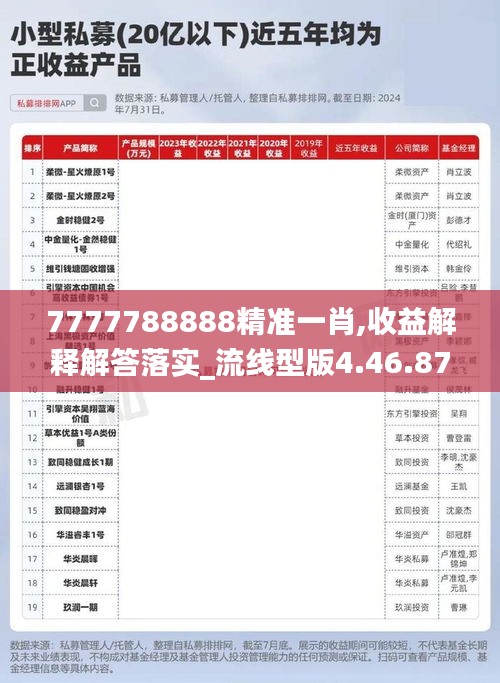 7777788888精准一肖,收益解释解答落实_流线型版4.46.87