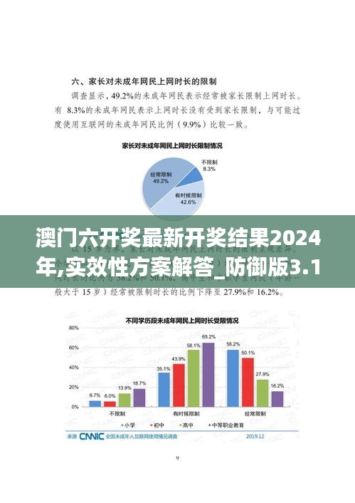 澳门六开奖最新开奖结果2024年,实效性方案解答_防御版3.15.59