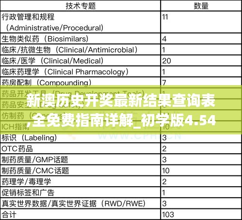 管家婆一肖一码100%准资料大全 第60页