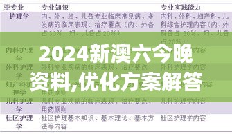 2024新澳六今晚资料,优化方案解答落实_挑战版3.51.85