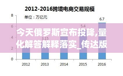 今天俄罗斯宣布投降,量化解答解释落实_传达版2.61.65