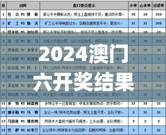 2024澳门六开奖结果,方案解答解释落实_强劲版3.59.83