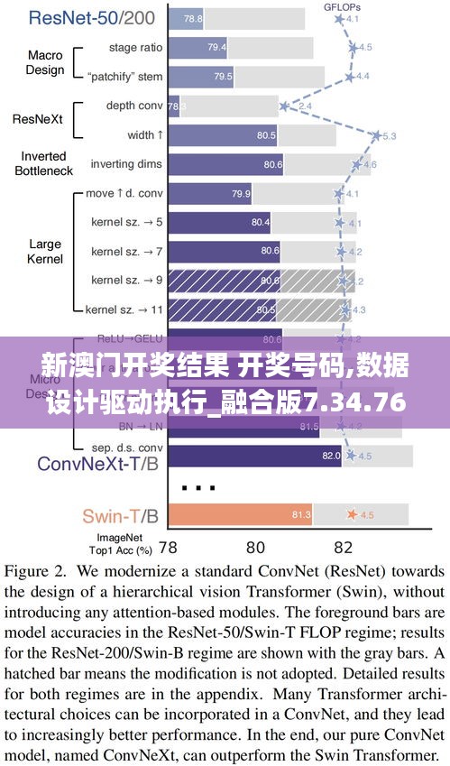 新澳门开奖结果 开奖号码,数据设计驱动执行_融合版7.34.76