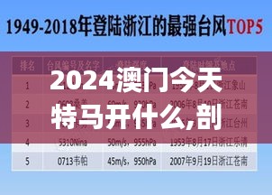 2024澳门今天特马开什么,剖析热点解释落实_媒体宣传版9.62.88