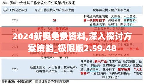 2024新奥免费资料,深入探讨方案策略_极限版2.59.48