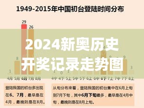 2024新奥历史开奖记录走势图,深层解析数据设计_线上版2.75.89