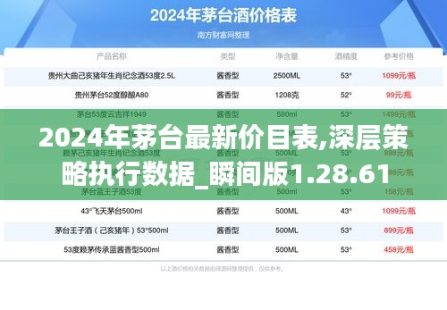 2024年茅台最新价目表,深层策略执行数据_瞬间版1.28.61