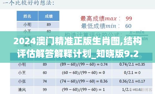 2024澳门精准正版生肖图,结构评估解答解释计划_知晓版9.21.29