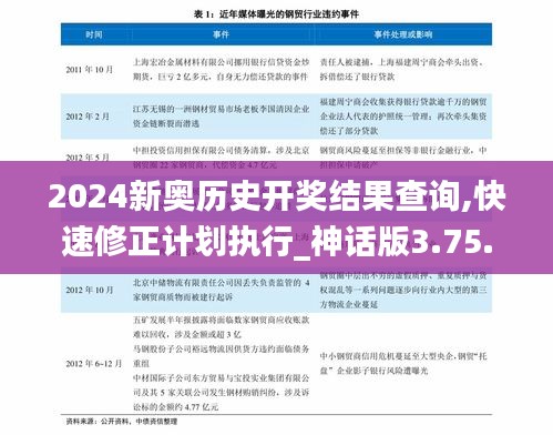 2024新奥历史开奖结果查询,快速修正计划执行_神话版3.75.45