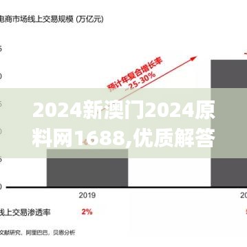 2024新澳门2024原料网1688,优质解答解释落实_探索版7.73.72