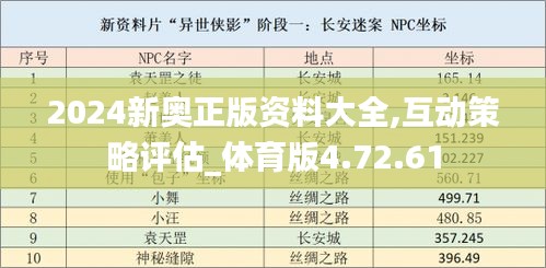 2024新奥正版资料大全,互动策略评估_体育版4.72.61