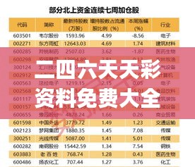 二四六天天彩资料免费大全24,科学解释分析_科技版1.74.73