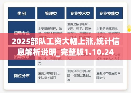 2025部队工资大幅上涨,统计信息解析说明_完整版1.10.24