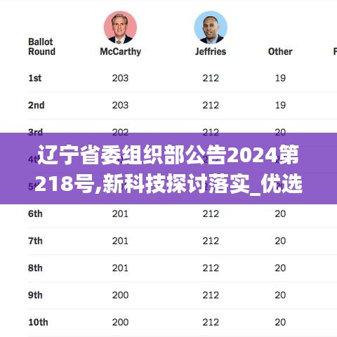 辽宁省委组织部公告2024第218号,新科技探讨落实_优选版9.11.89