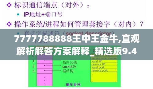 7777788888王中王金牛,直观解析解答方案解释_精选版9.47.52