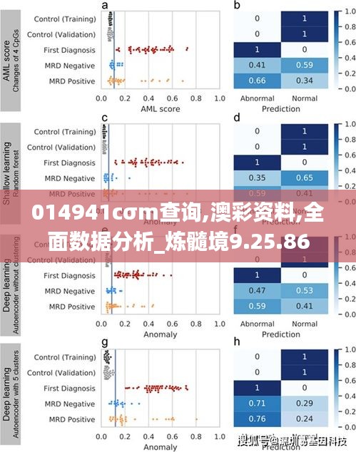 014941cσm查询,澳彩资料,全面数据分析_炼髓境9.25.86