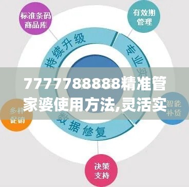 7777788888精准管家婆使用方法,灵活实施计划_模拟版3.11.66