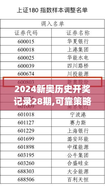 2024新奥历史开奖记录28期,可靠策略执行_安全版3.19.47