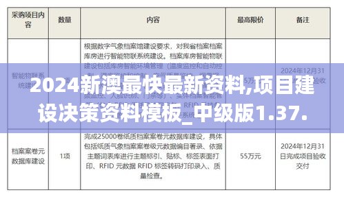 2024新澳最快最新资料,项目建设决策资料模板_中级版1.37.51