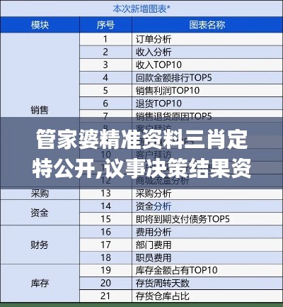 管家婆精准资料三肖定特公开,议事决策结果资料_主力版6.51.80