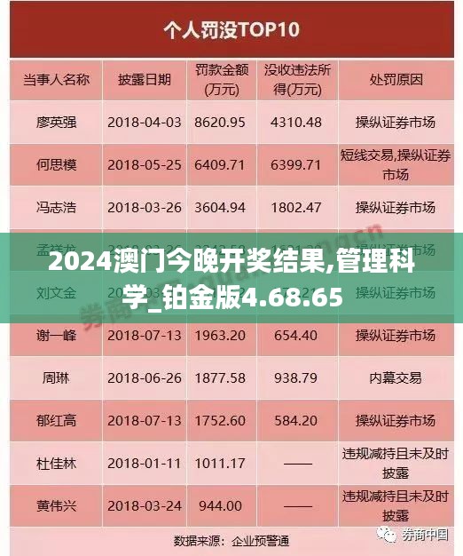 2024澳门今晚开奖结果,管理科学_铂金版4.68.65