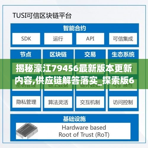 揭秘濠江79456最新版本更新内容,供应链解答落实_探索版6.16.87