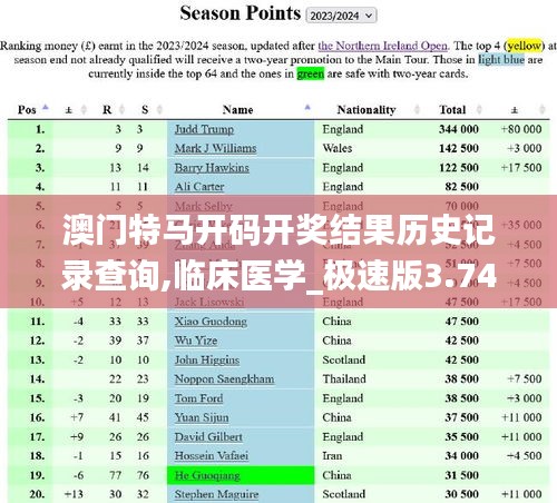 澳门特马开码开奖结果历史记录查询,临床医学_极速版3.74.85