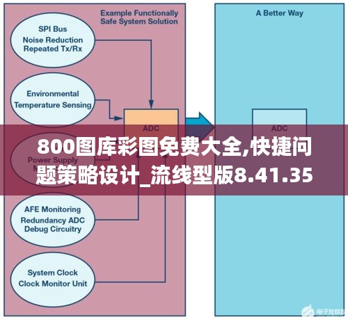 800图库彩图免费大全,快捷问题策略设计_流线型版8.41.35