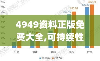 4949资料正版免费大全,可持续性发展目标_瞬间版8.30.80