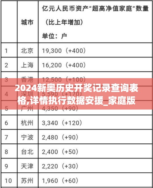 2024新奥历史开奖记录查询表格,详情执行数据安援_家庭版8.60.79