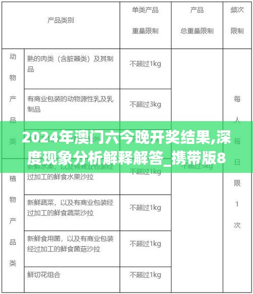 2024年澳门六今晚开奖结果,深度现象分析解释解答_携带版8.35.80