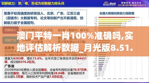 澳门平特一肖100%准确吗,实地评估解析数据_月光版8.51.43