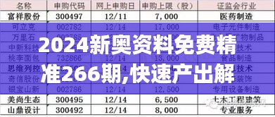 2024新奥资料免费精准266期,快速产出解决方案_冒险版8.66.82