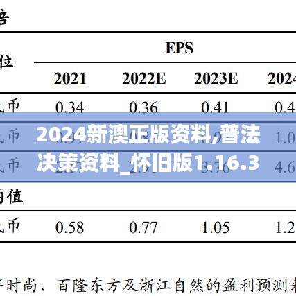 2024新澳正版资料,普法决策资料_怀旧版1.16.33