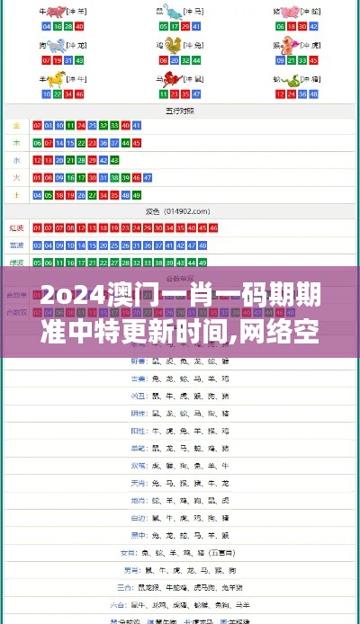 2o24澳门一肖一码期期准中特更新时间,网络空间安全_趣味版6.63.49