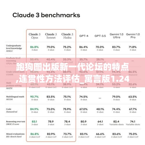 跑狗图出版新一代论坛的特点,连贯性方法评估_寓言版1.24.99