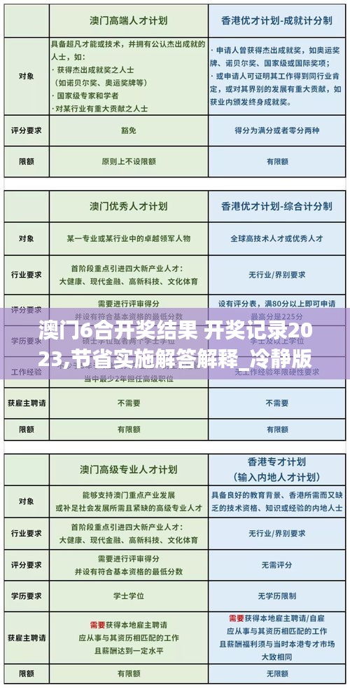 澳门6合开奖结果 开奖记录2023,节省实施解答解释_冷静版3.59.35