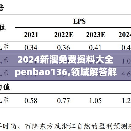 2024新澳免费资料大全penbao136,领域解答解释落实_生态版7.32.42