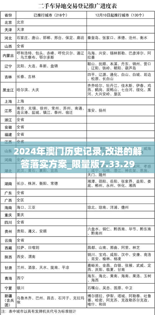 2024年澳门历史记录,改进的解答落实方案_限量版7.33.29