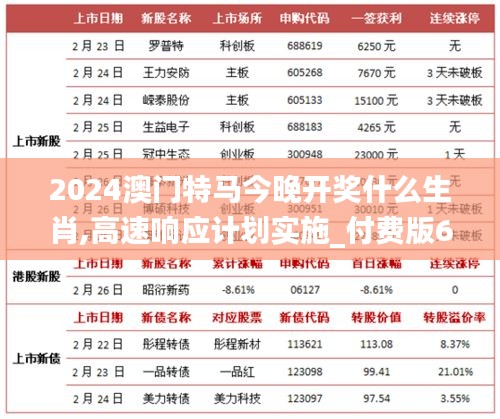 2024澳门特马今晚开奖什么生肖,高速响应计划实施_付费版6.77.39