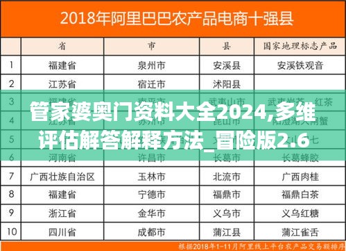 管家婆奥门资料大全2024,多维评估解答解释方法_冒险版2.65.37