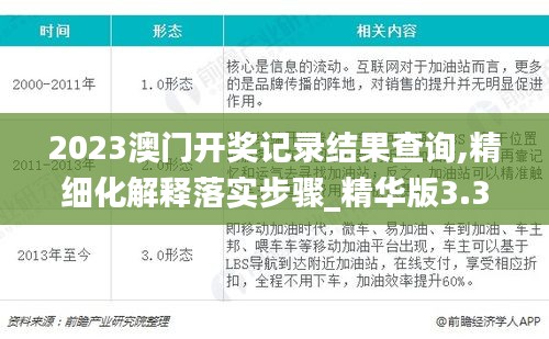 2023澳门开奖记录结果查询,精细化解释落实步骤_精华版3.34.60