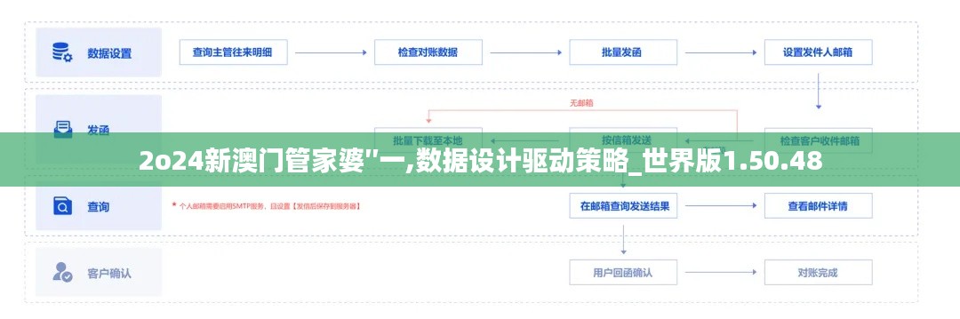 2o24新澳门管家婆′′一,数据设计驱动策略_世界版1.50.48