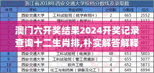 澳门六开奖结果2024开奖记录查询十二生肖排,朴实解答解释数据_VR版2.62.93