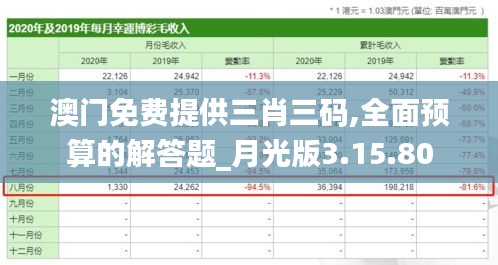 澳门免费提供三肖三码,全面预算的解答题_月光版3.15.80