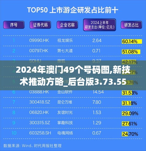 2024年澳门49个号码图,新技术推动方略_后台版3.73.55